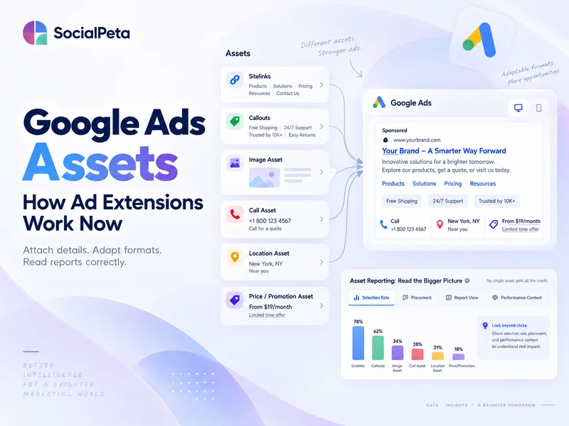 Google Ads Assets: Types, Setup & Reporting