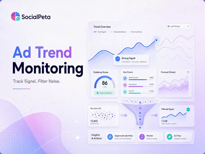 Ad Trend Monitoring: How to Separate Signal from Forecast Noise