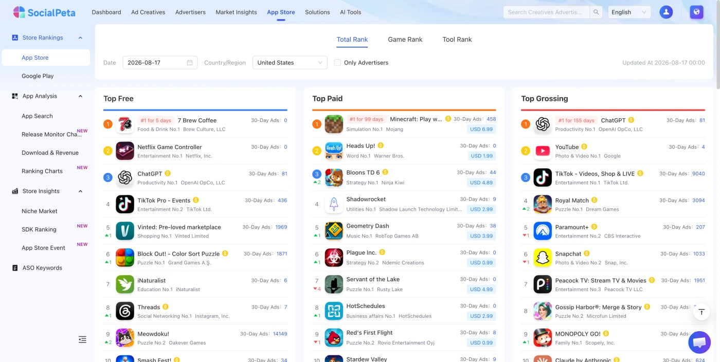 Mobile App Intelligence: Turn Store, Market, and ASO Signals Into Growth Decisions