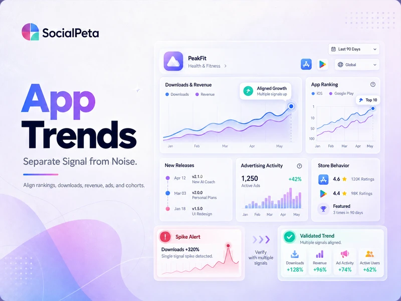 App Trends: How to Separate Market Signals from Noise