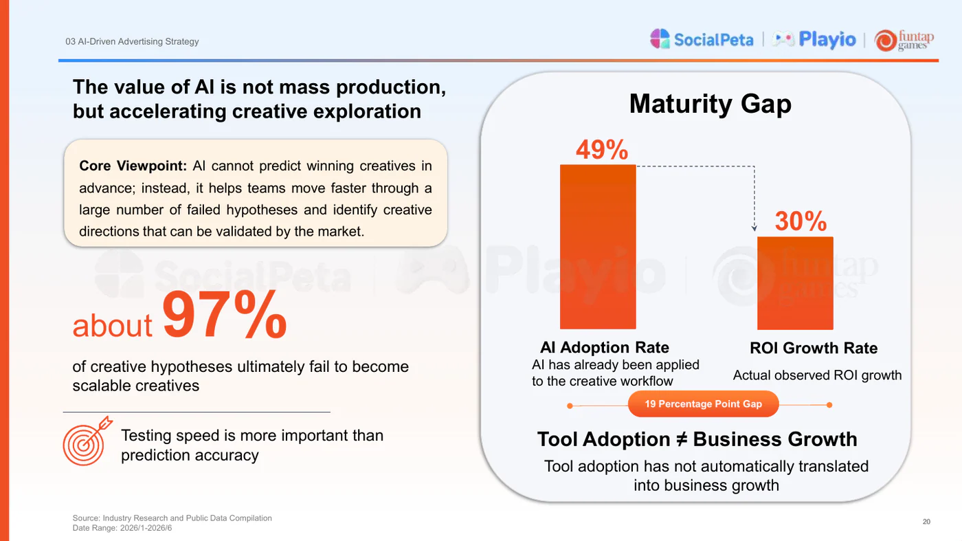 AI maturity gap showing 49 percent adoption and 30 percent observed ROI growth