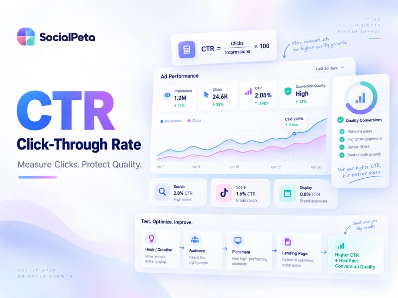 CTR: Click-Through Rate Formula & Analysis