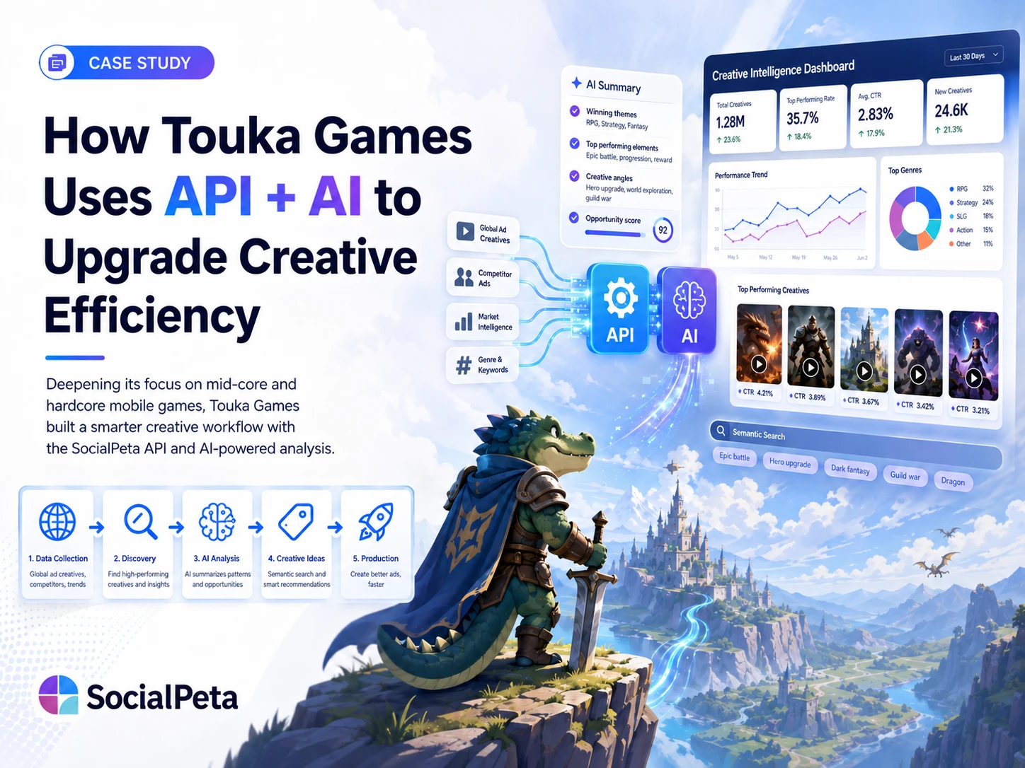 How Touka Games Uses API and AI to Improve Creative Production Efficiency