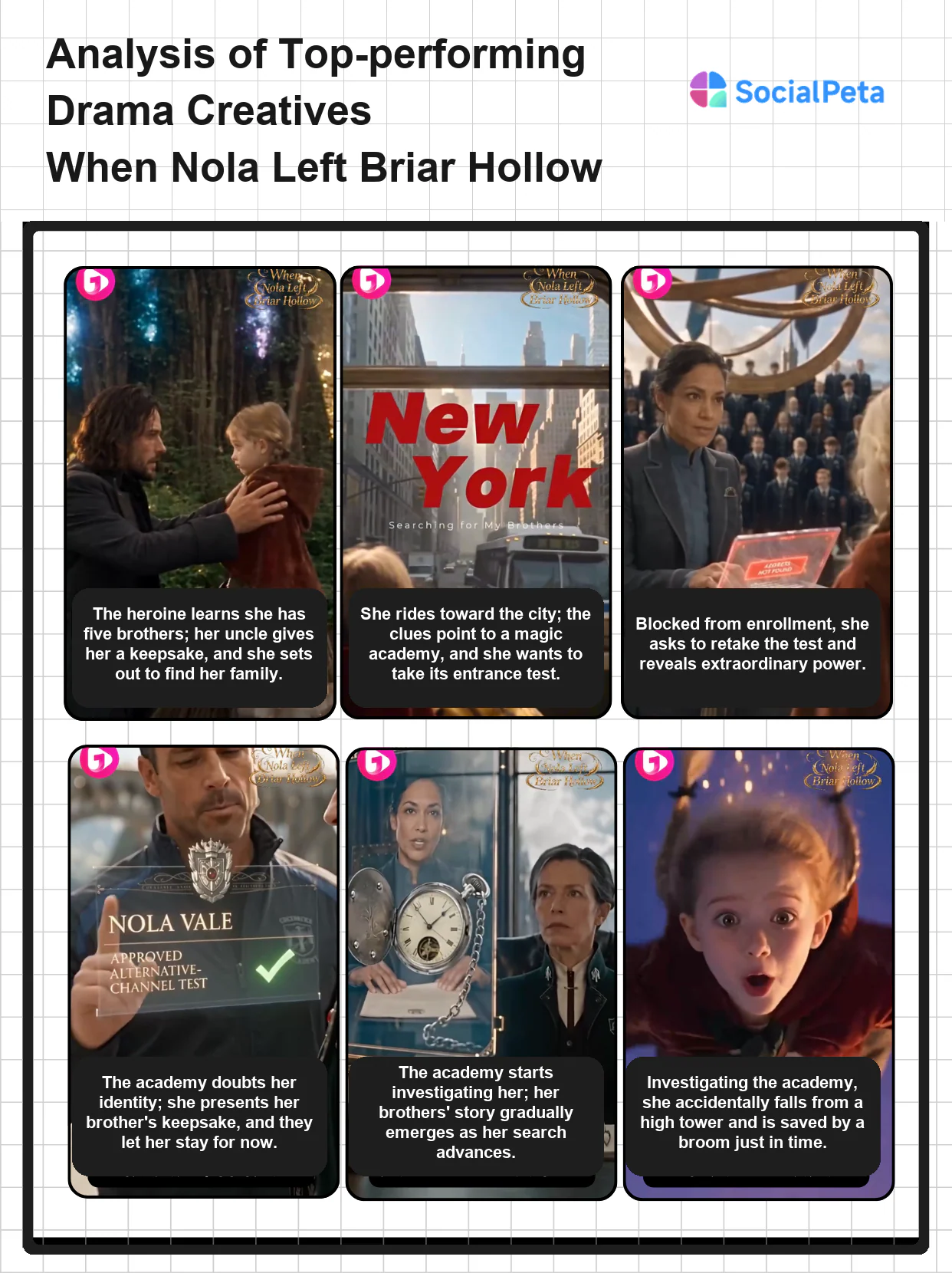 Creative strategy analysis for When Nola Left Briar Hollow