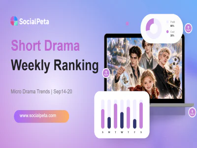 Short Drama Weekly Ranking: DramaWave Continues to Dominate as FlickReels Makes a Surprise Entry