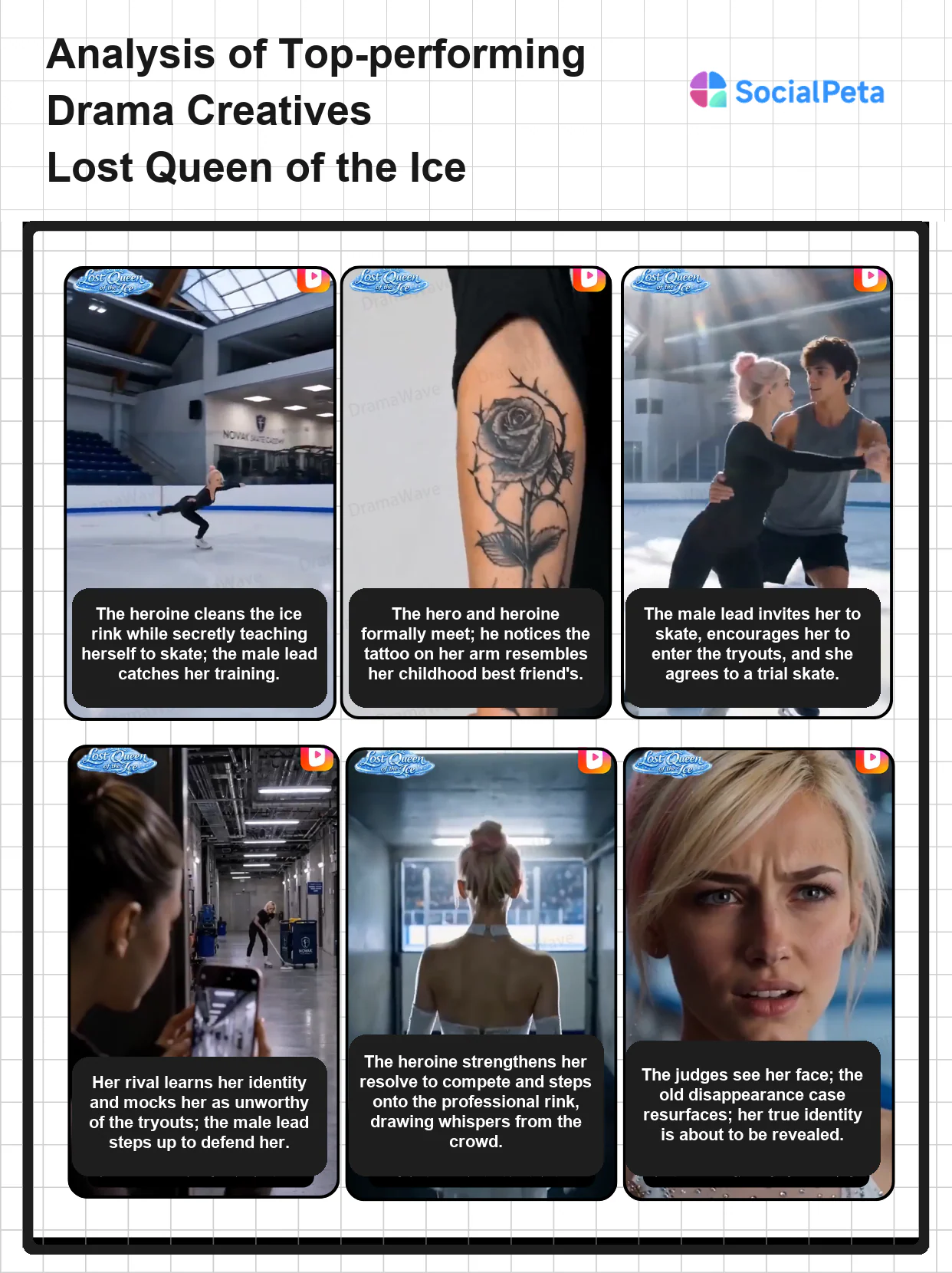 Creative strategy analysis for Lost Queen of the Ice