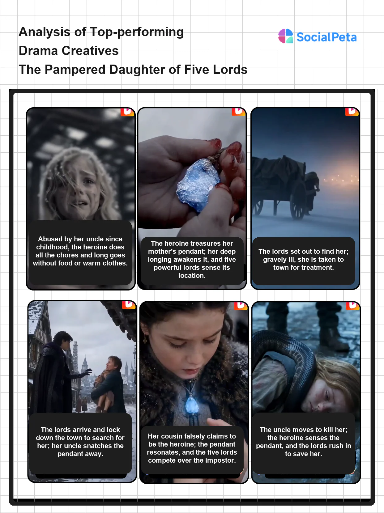 Creative strategy analysis for The Pampered Daughter of Five Lords