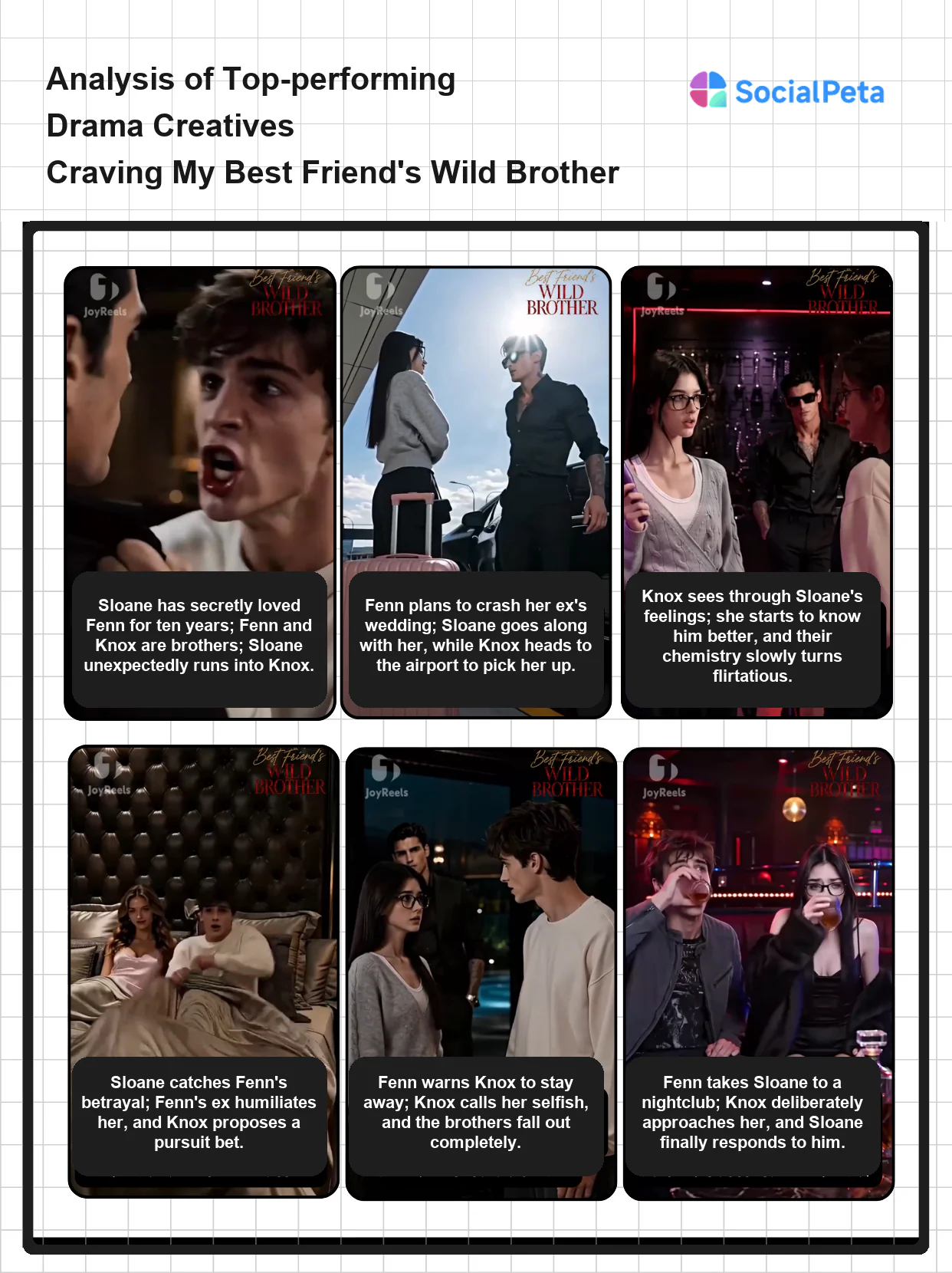 Creative strategy analysis for Craving My Best Friend’s Wild Brother