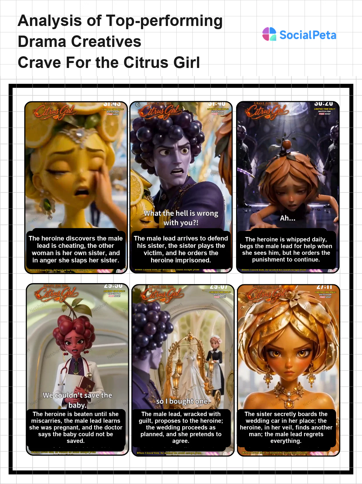 Creative strategy analysis for Crave For the Citrus Girl