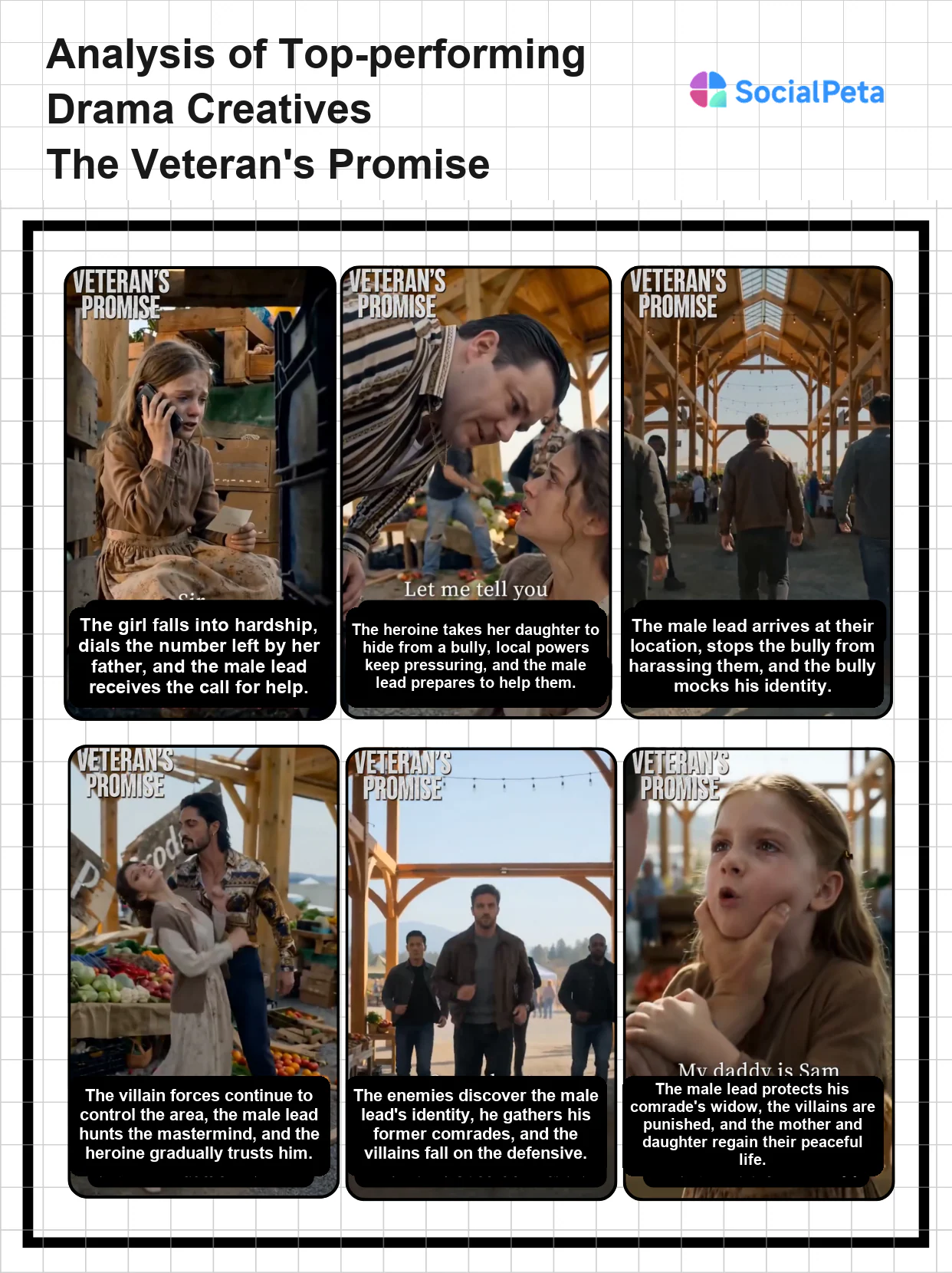 Creative strategy analysis for THE VETERAN’S PROMISE