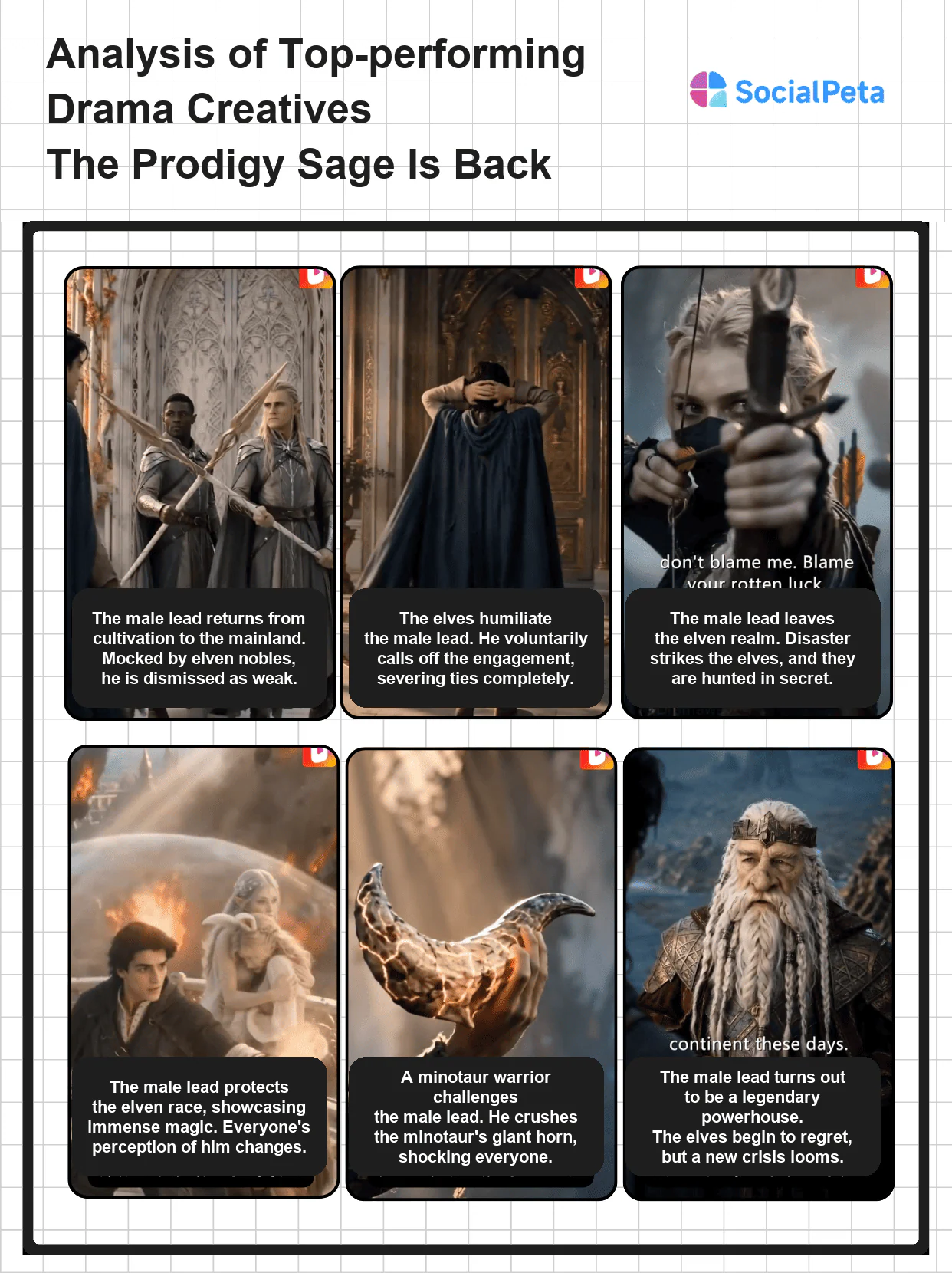 Creative strategy analysis for The Prodigy Sage Is Back