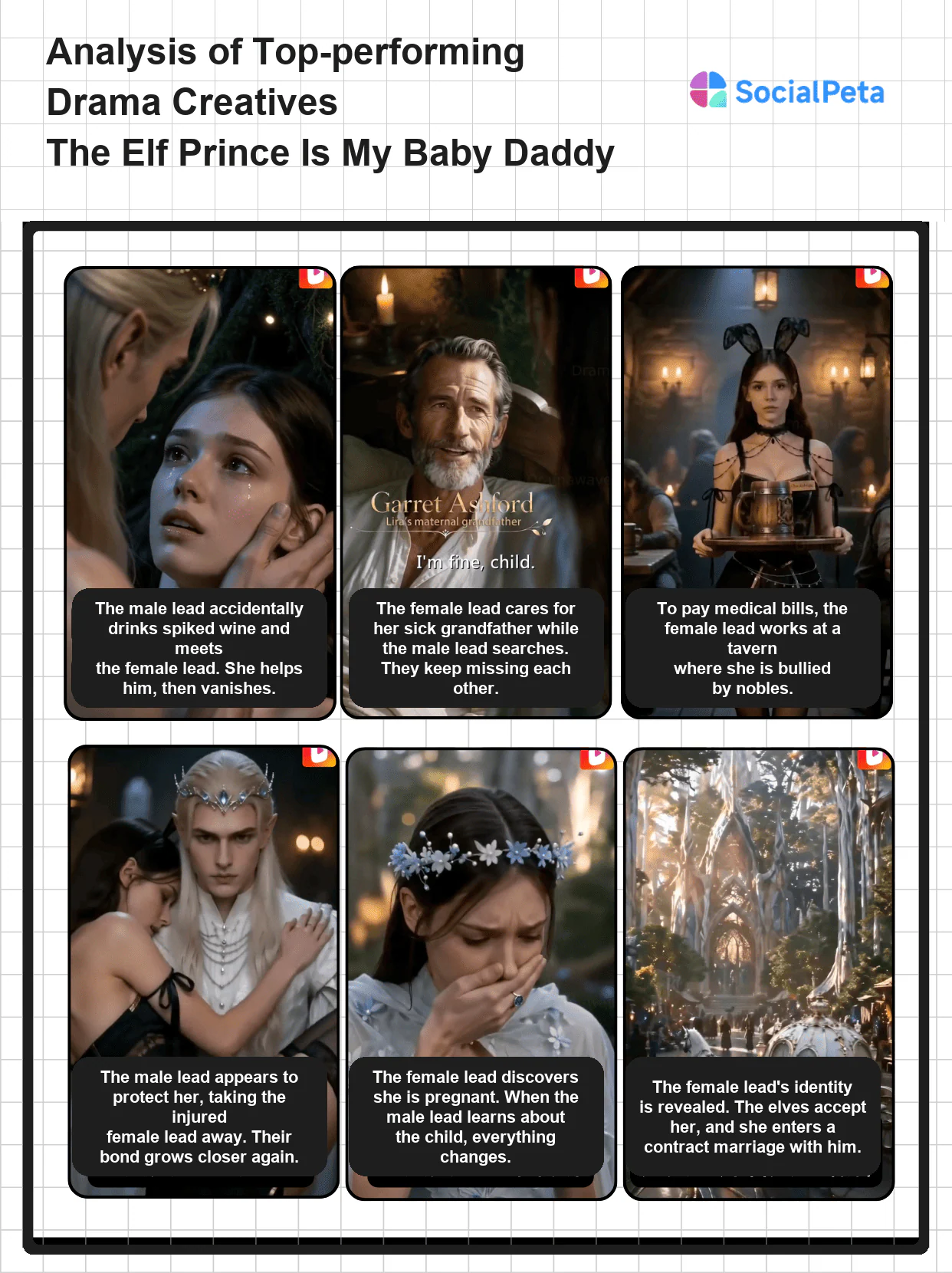Creative strategy analysis for The Elf Prince Is My Baby Daddy
