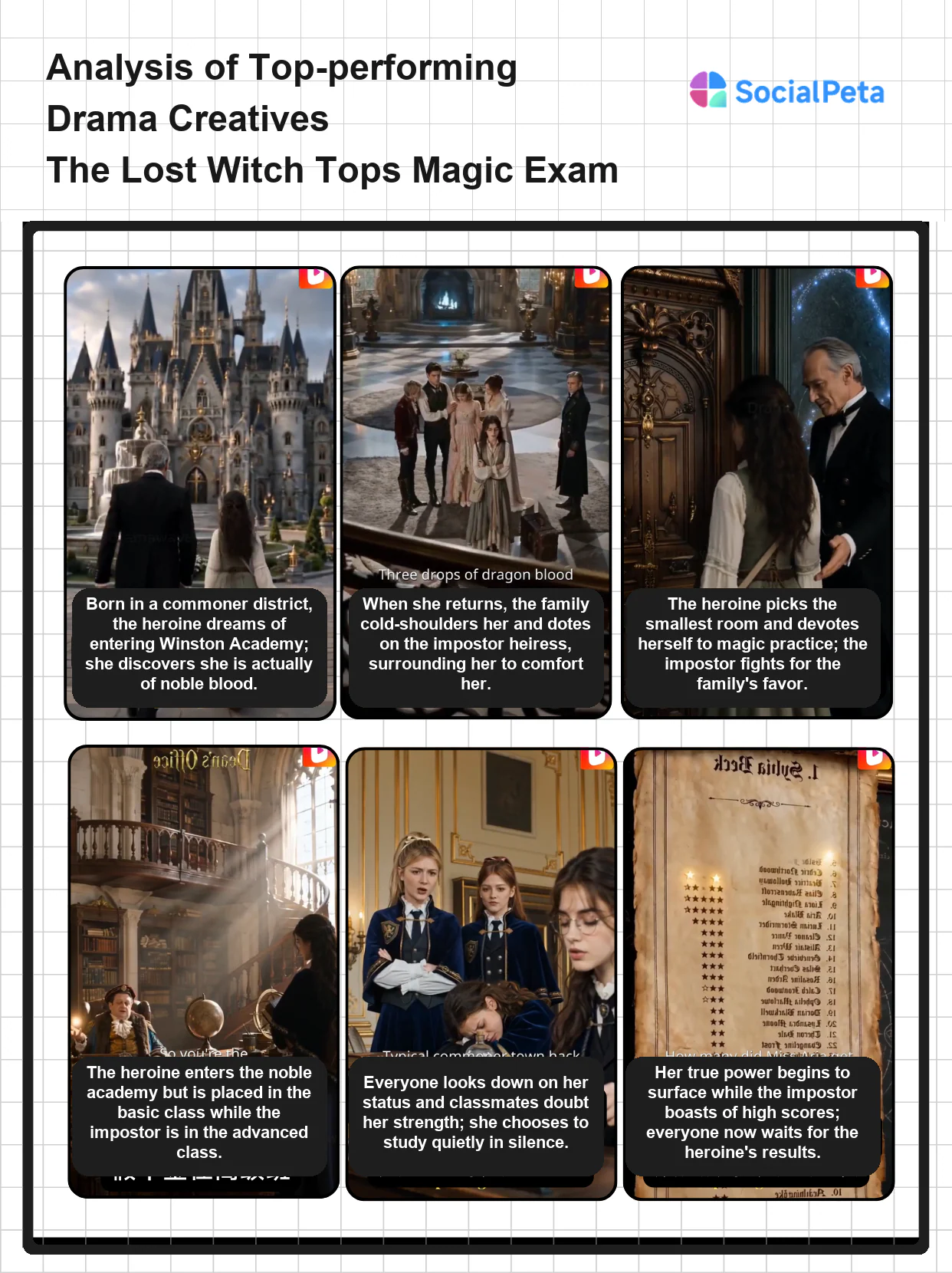 Creative strategy analysis for The Lost Witch Tops Magic Exam