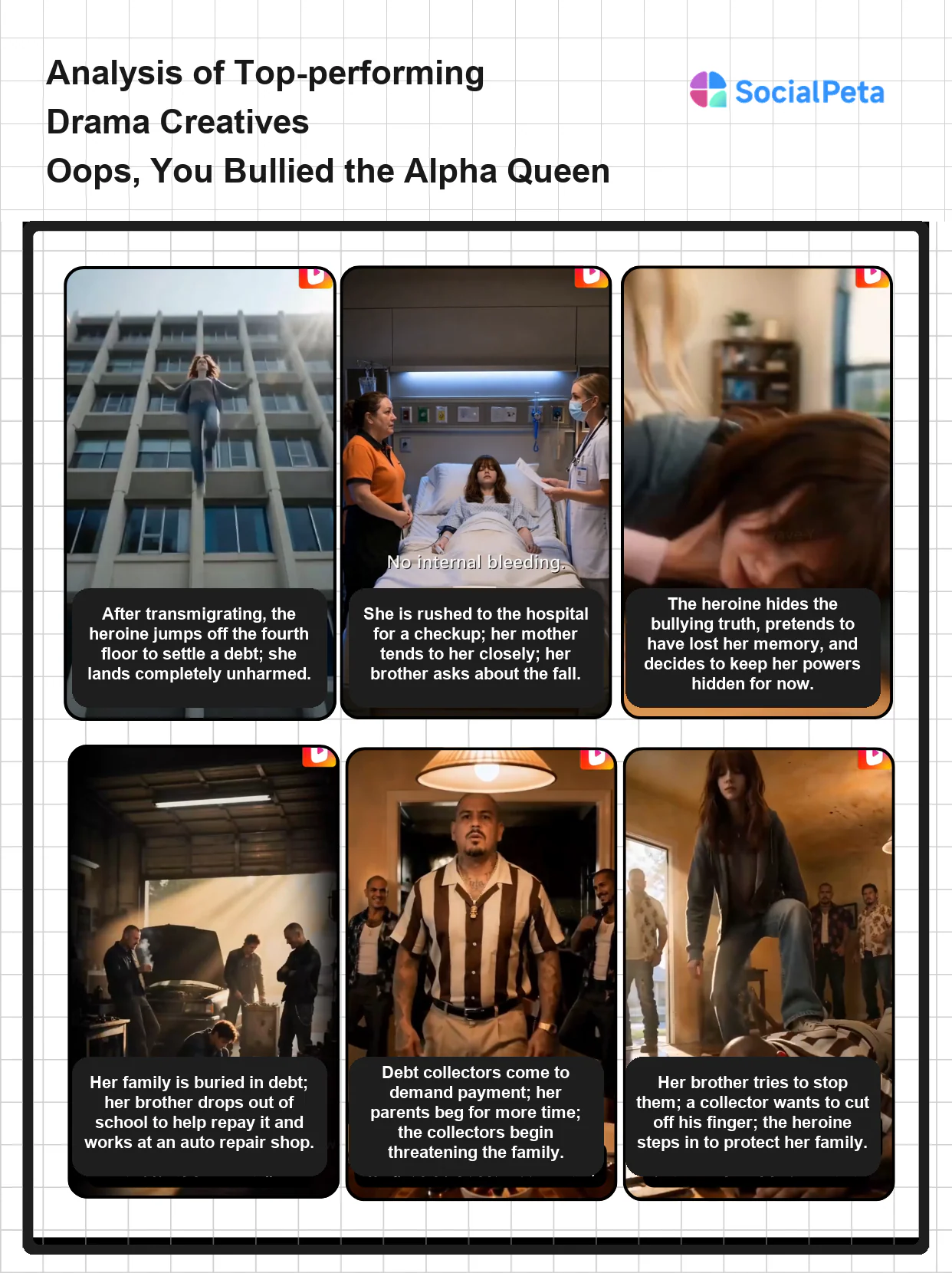 Creative strategy analysis for Oops, You Bullied the Alpha Queen