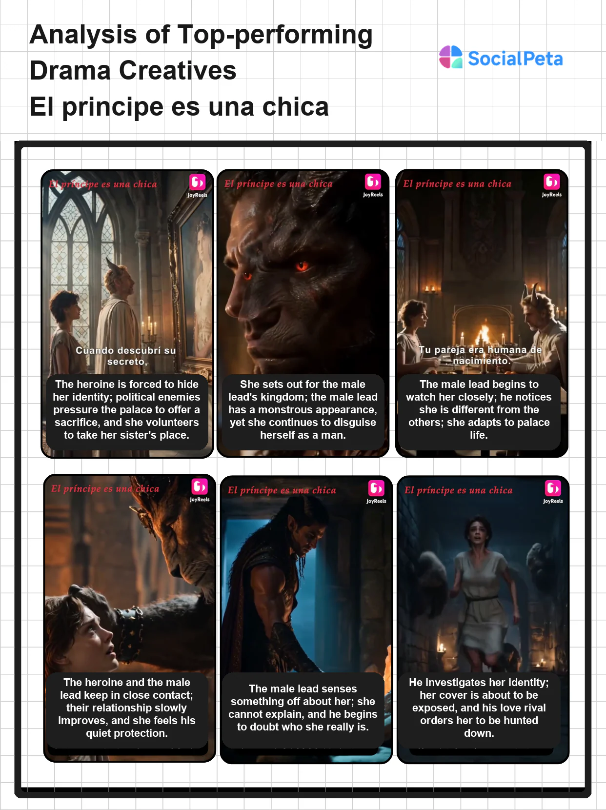 Creative strategy analysis for El príncipe es una chica