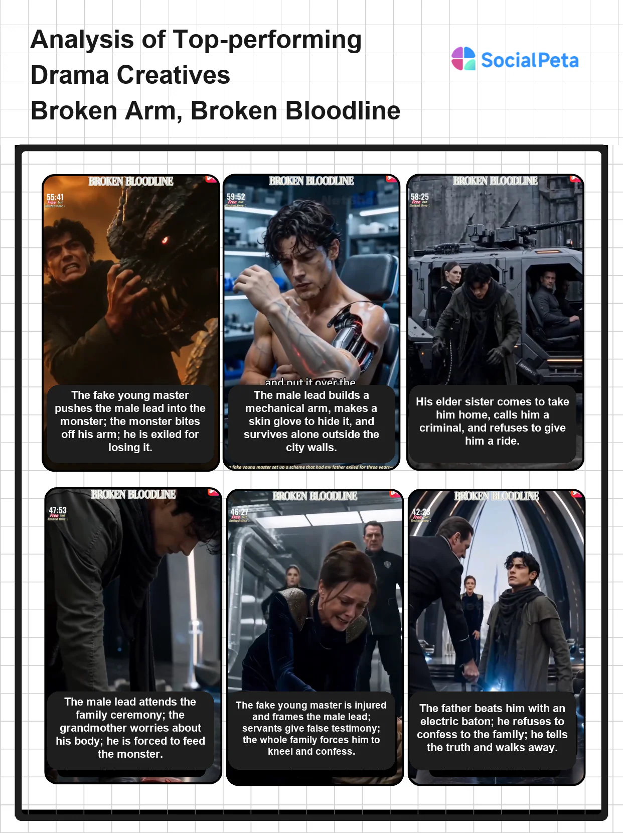 Creative strategy analysis for Broken Arm Broken Bloodline