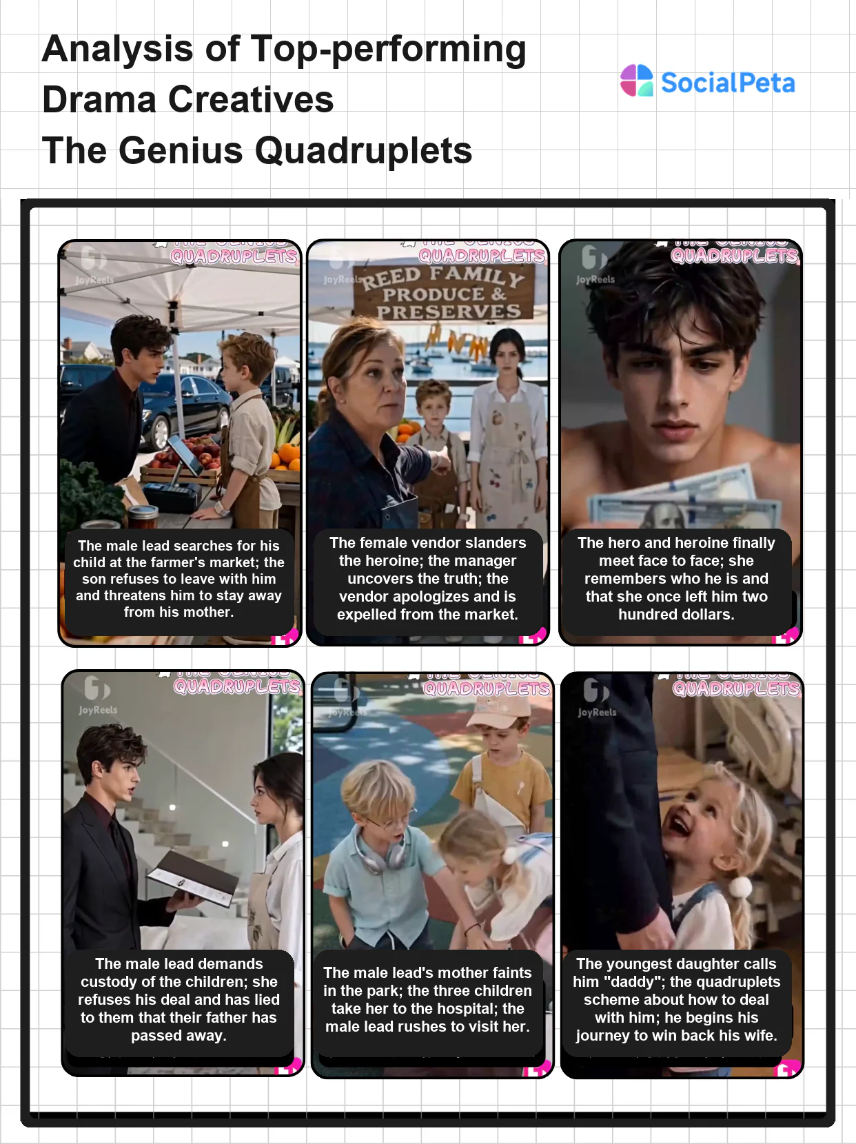 Creative strategy analysis for The Genius Quadruplets