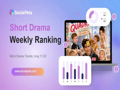Short Drama Weekly Ranking: Can a Title Really Drive 510M Impressions?
