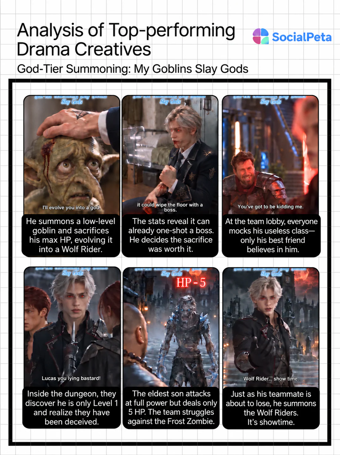 Creative analysis for God-Tier Summoning: My Goblins Slay Gods