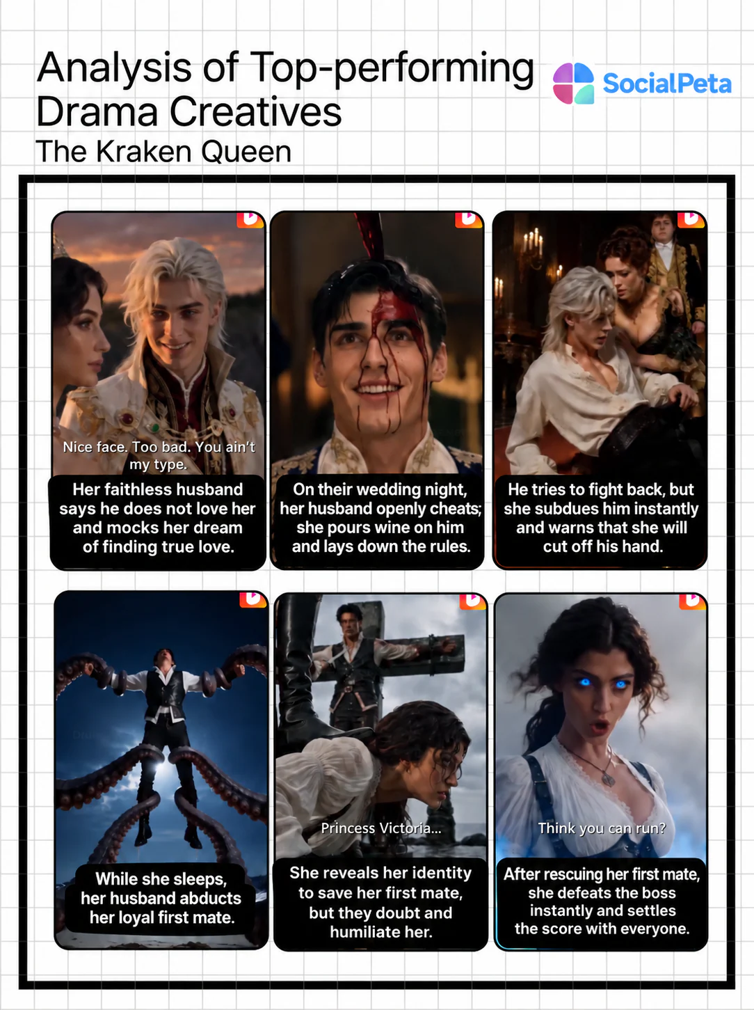Analysis of top-performing creatives for The Kraken Queen
