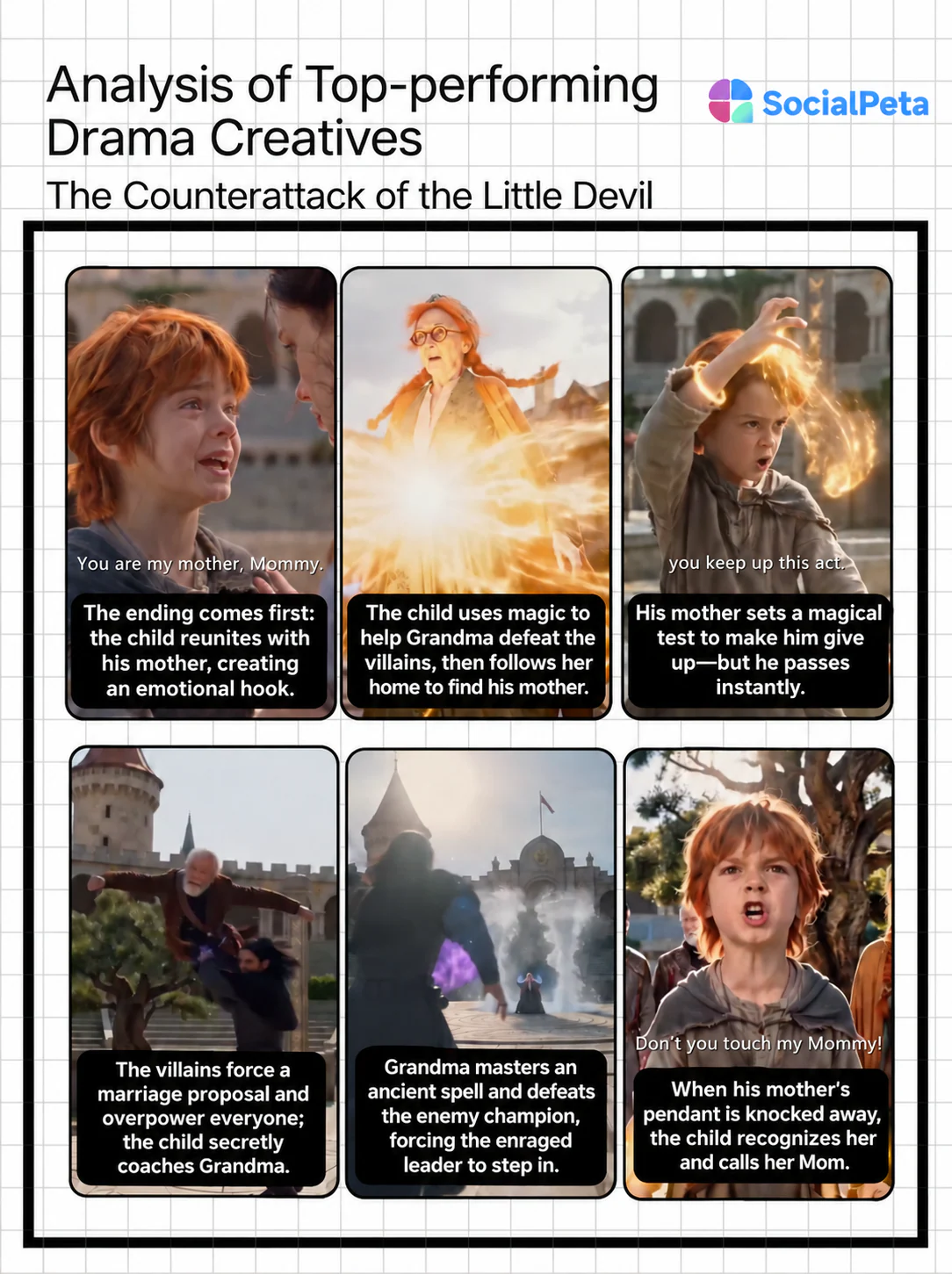 Analysis of top-performing creatives for The Counterattack of The Little Devil