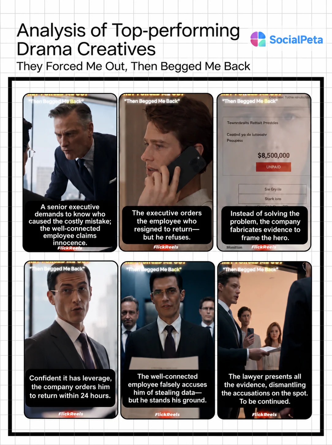 Analysis of top-performing creatives for They Forced Me Out, Then Begged Me Back