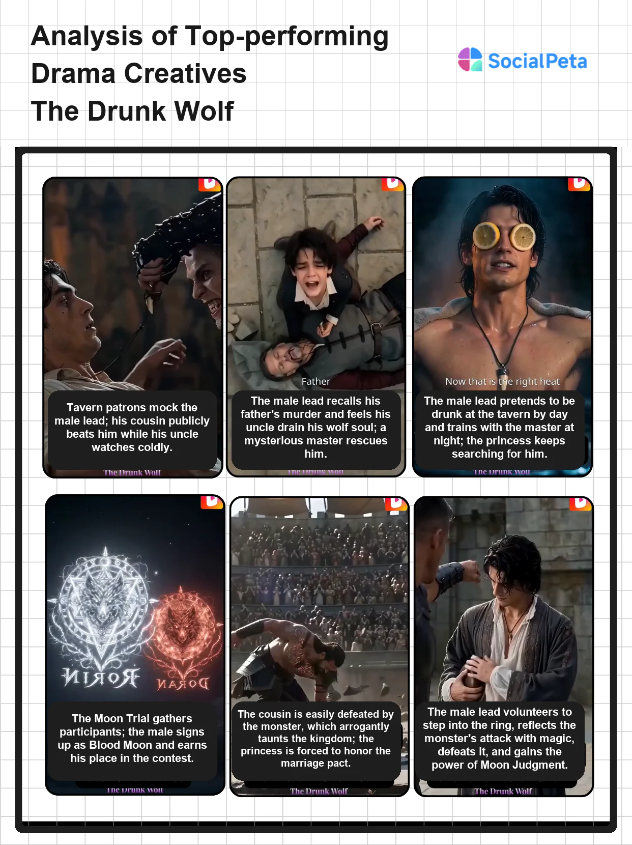 Creative strategy analysis for The Drunk Wolf