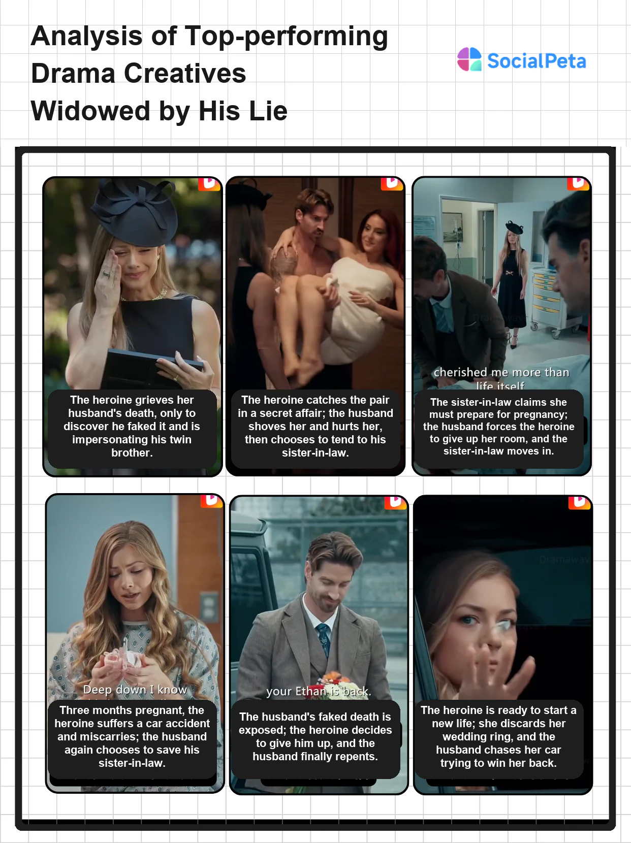 Creative strategy analysis for Widowed by His Lie