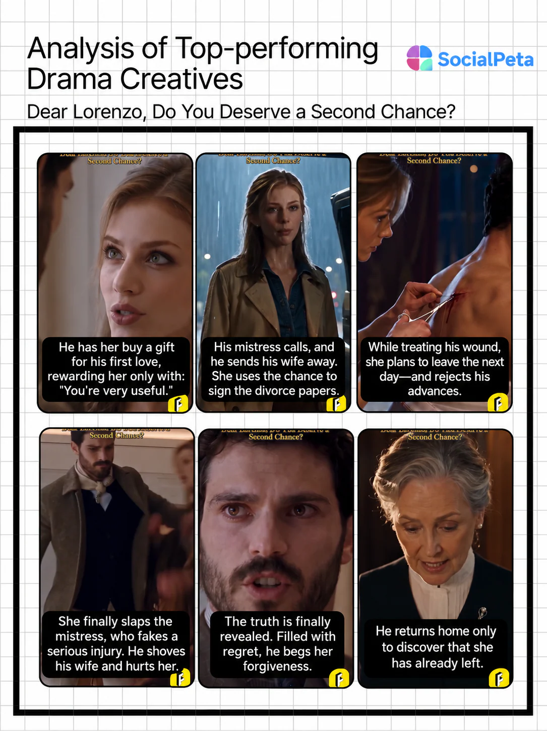 Creative analysis for Dear Lorenzo, Do You Deserve a Second Chance?