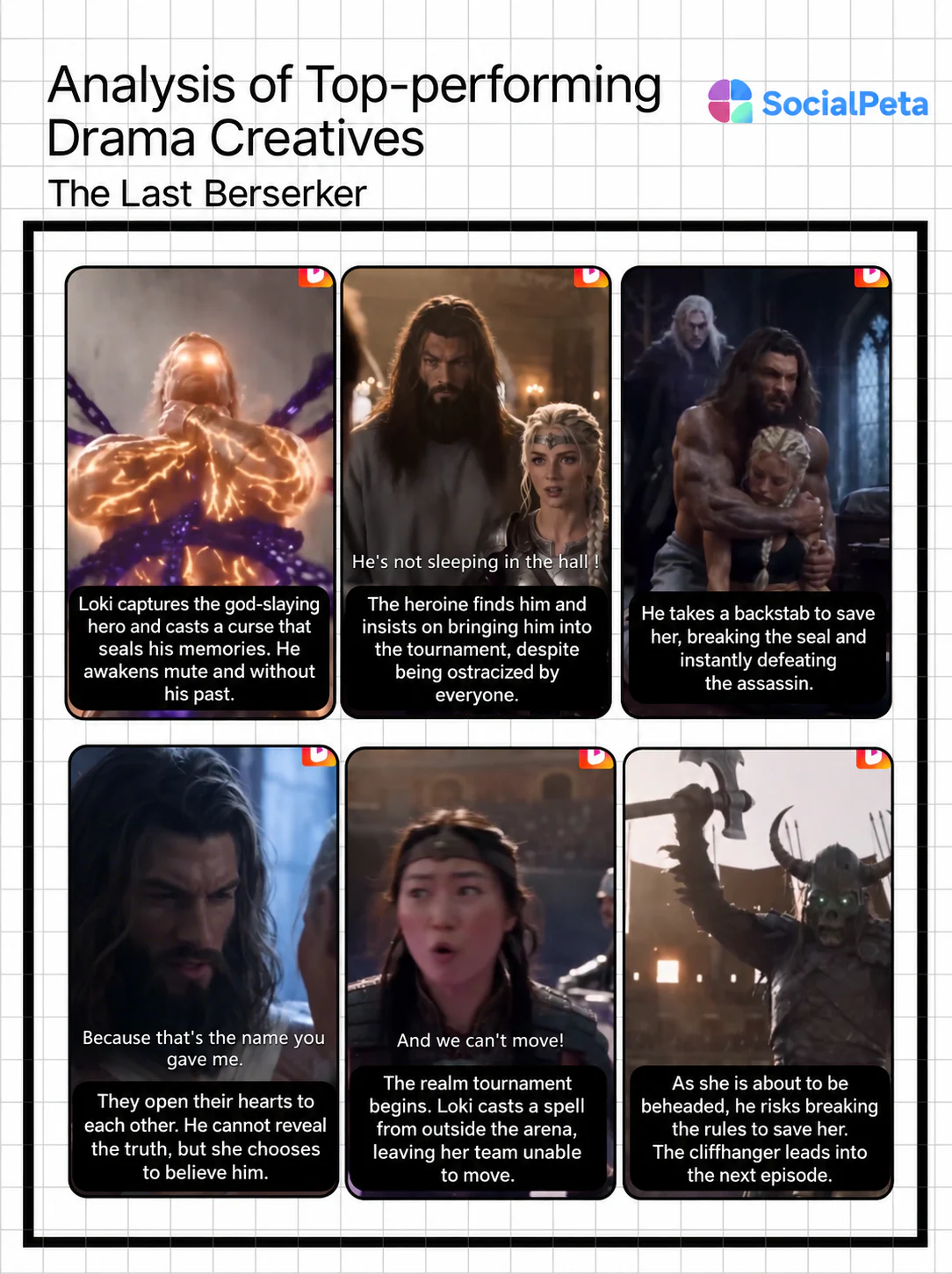 Creative analysis for The Last Berserker