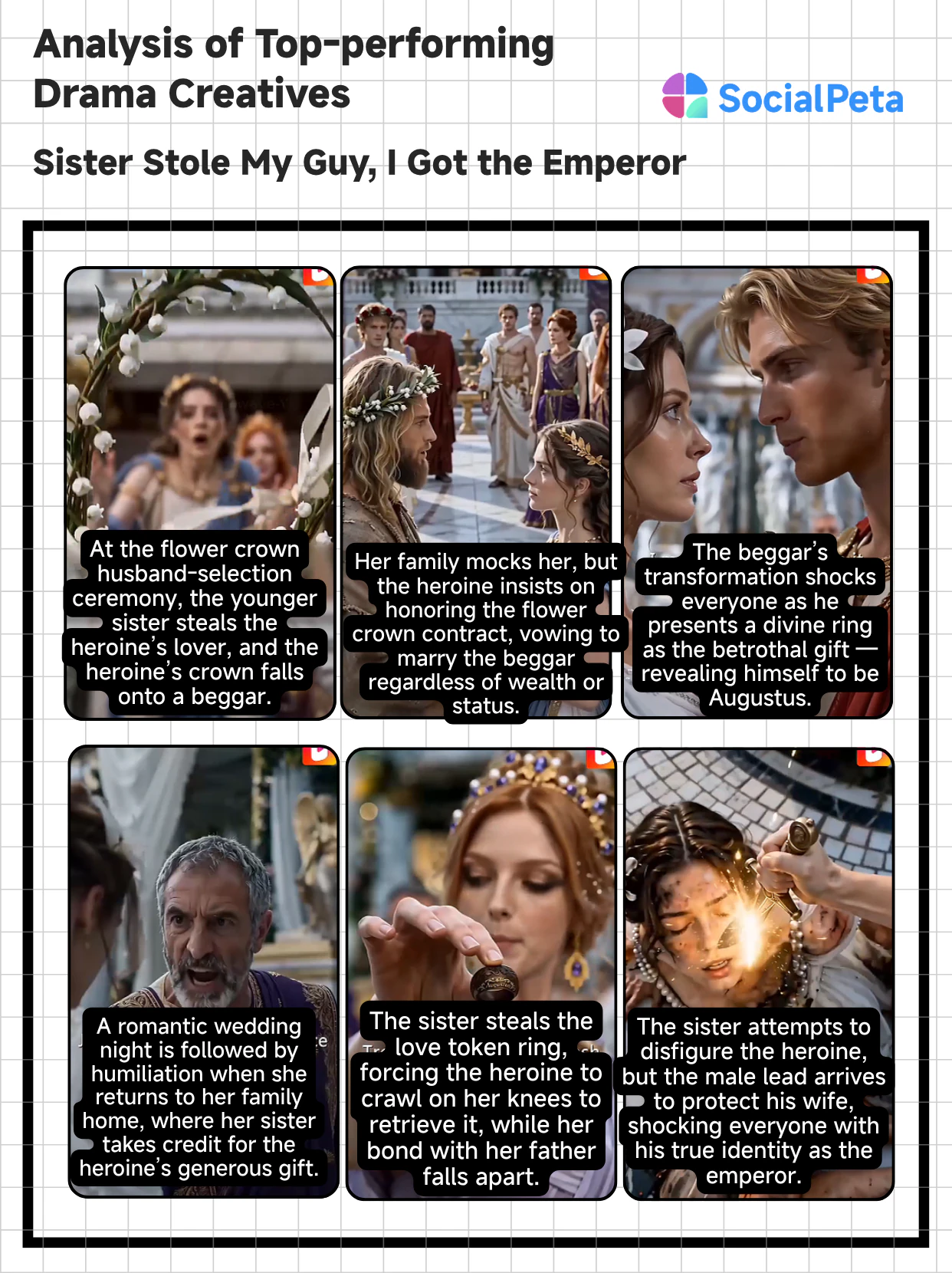 Creative performance analysis for Sister Stole My Guy, I Got the Emperor