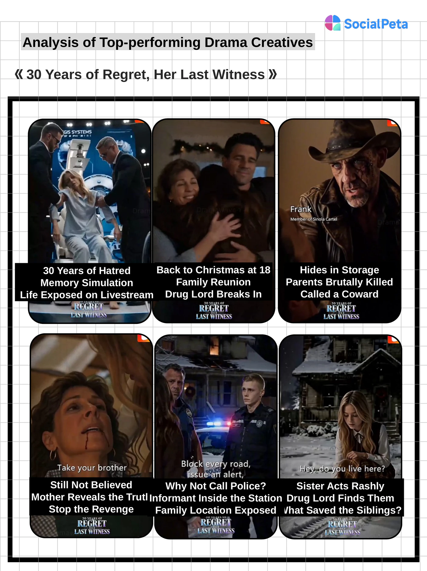 Analysis of top-performing drama creatives for 30 Years of Regret, Her Last Witness
