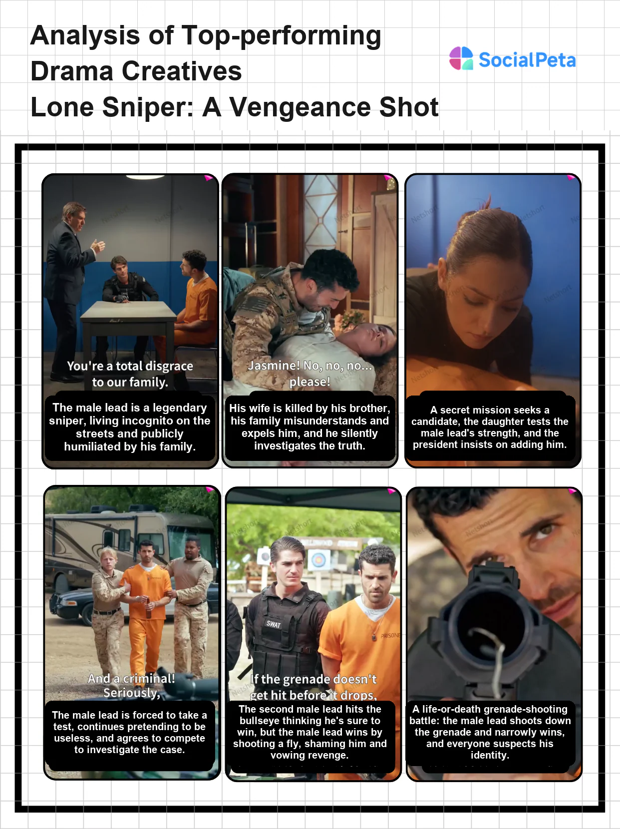 Creative strategy analysis for LONE SNIPER: A VENGEANCE SHOT