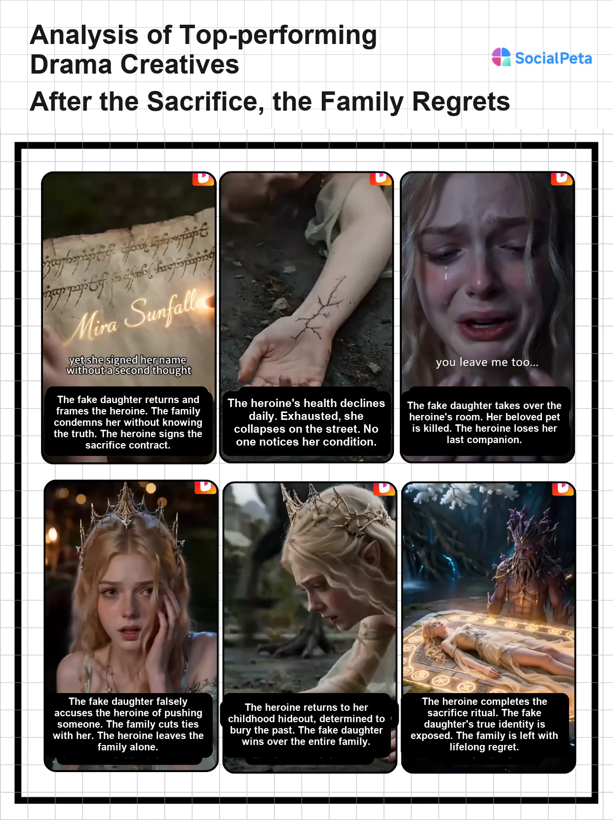 Creative strategy analysis for After the Sacrifice, the Family Regrets