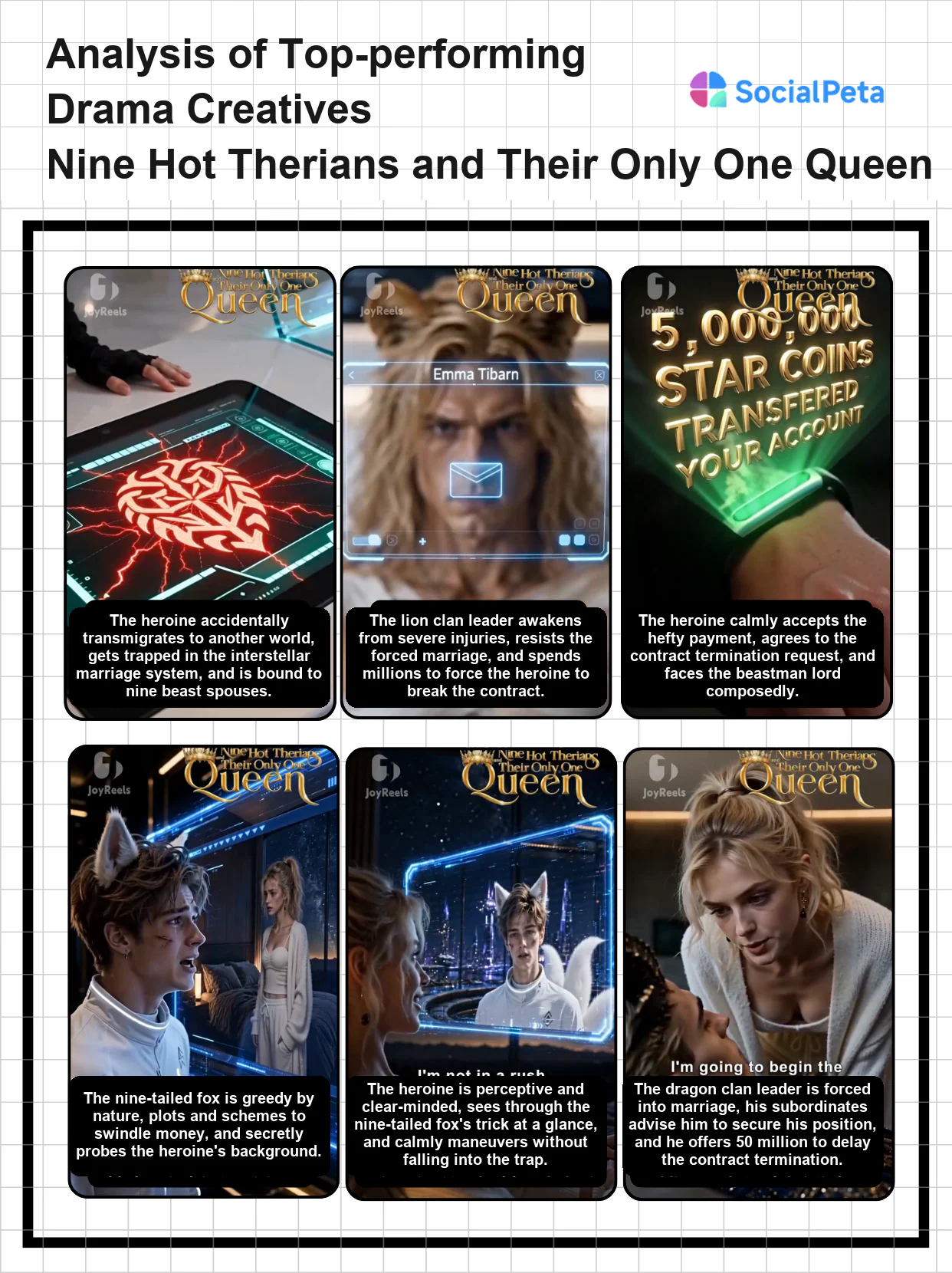 Creative performance analysis for Nine Hot Therians and Their Only One Queen