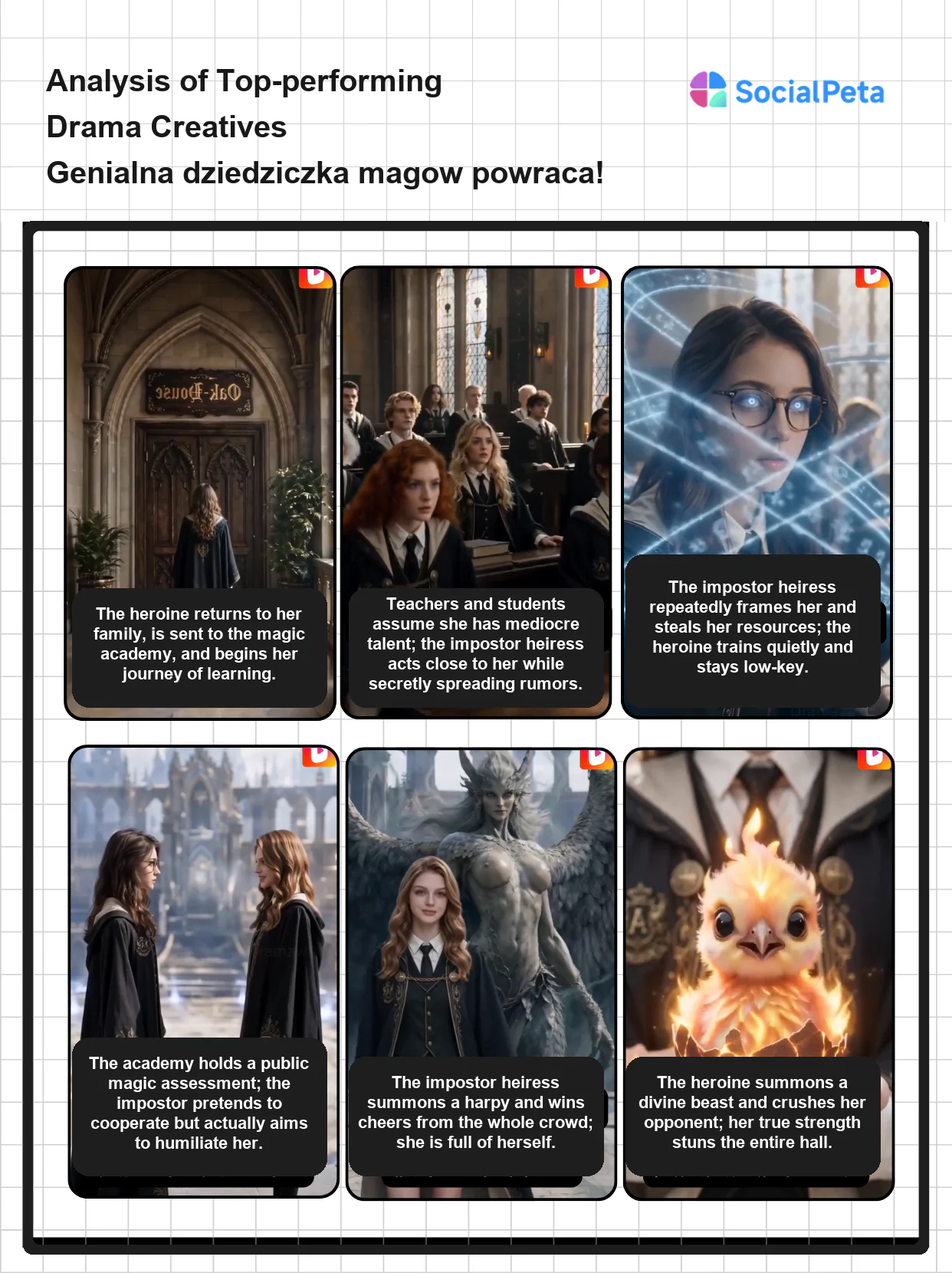 Creative strategy analysis for the Polish dubbed magic academy short drama