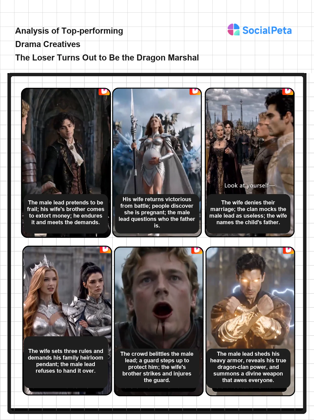 Creative strategy analysis for The Loser Turns Out to Be the Dragon Marshal