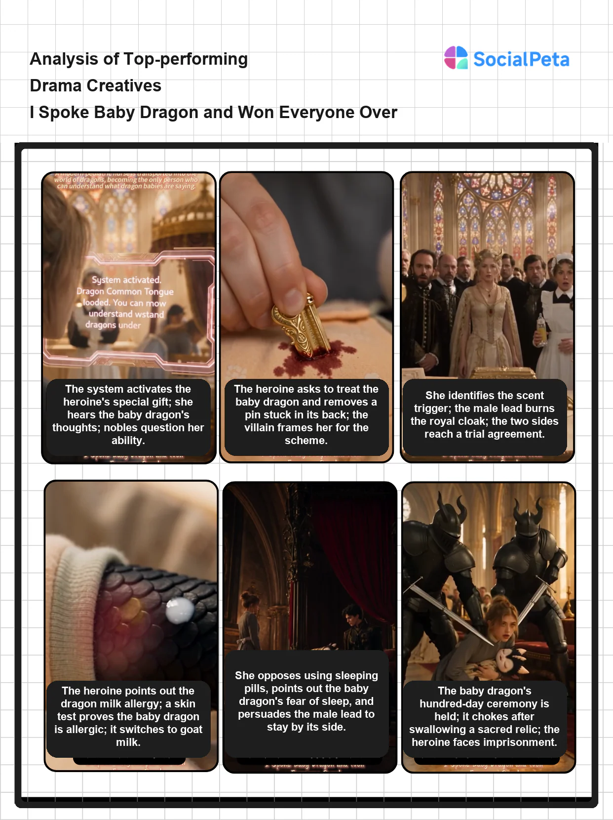 Creative strategy analysis for I Spoke Baby Dragon and Won Everyone Over