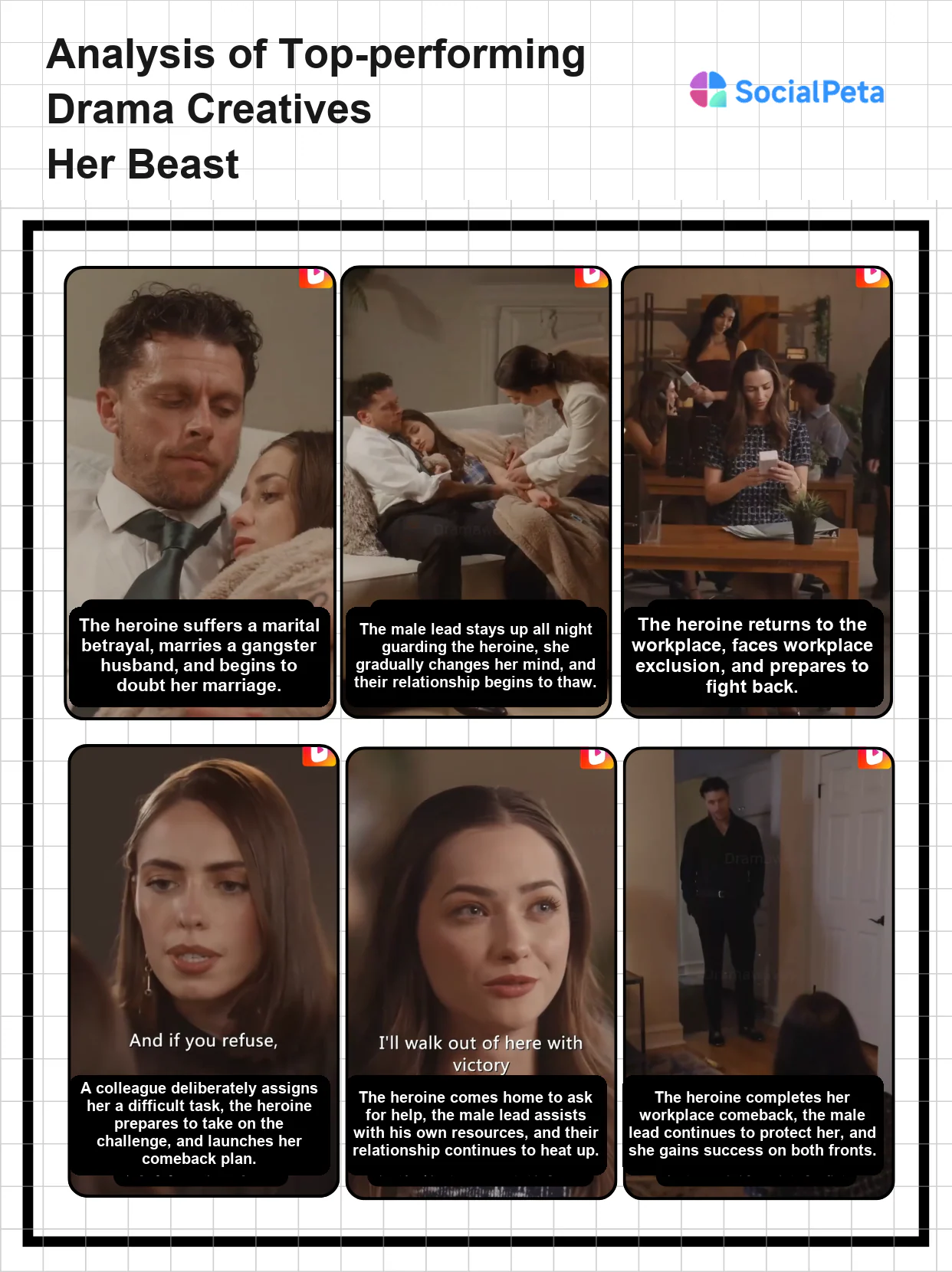 Creative strategy analysis for Her Beast