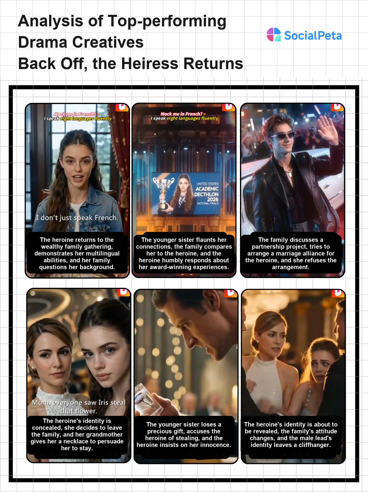 Creative strategy analysis for Back Off, the Heiress Returns