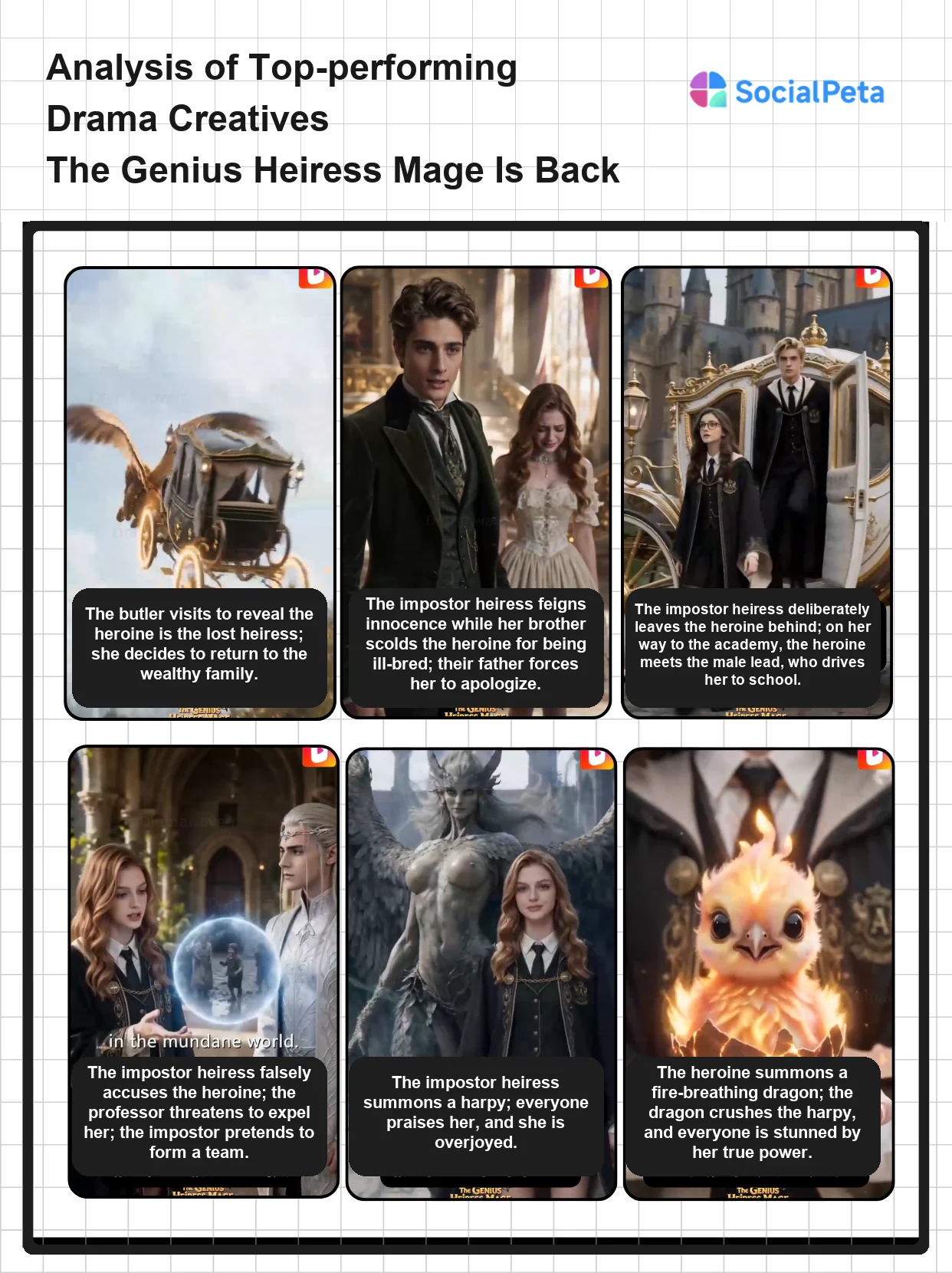 The Genius Heiress Mage Is Back creative strategy breakdown