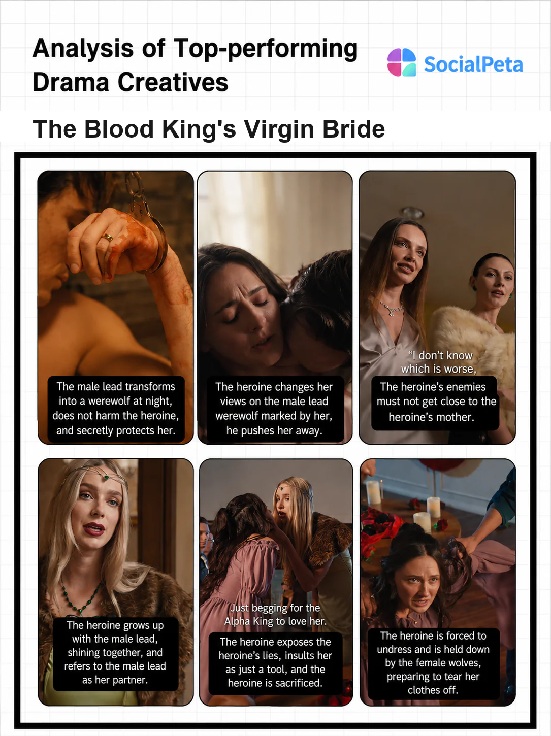 The Blood King's Virgin Bride creative strategy breakdown