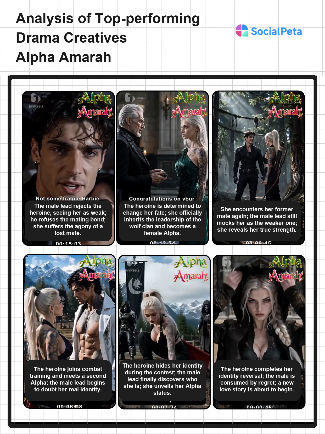 Alpha Amarah creative strategy breakdown