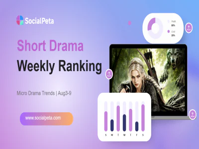 Short Drama Weekly Ranking: AI Magic Drama Surpasses 100M Impressions