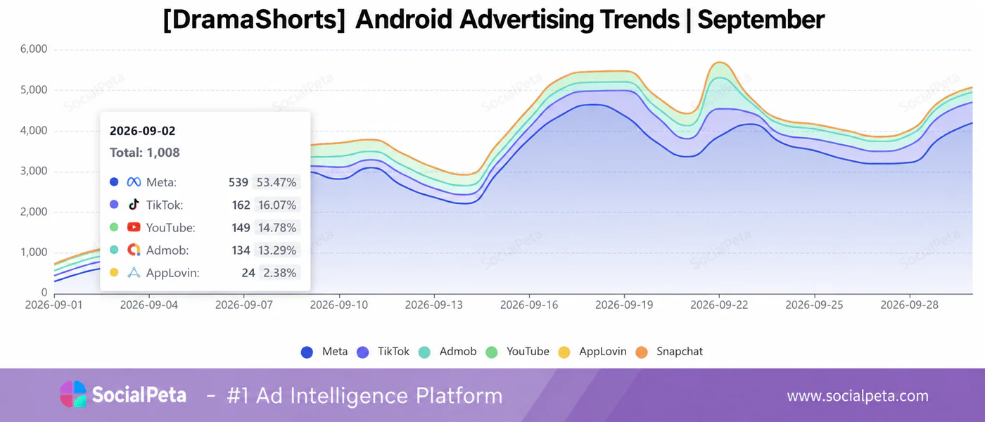 DramaShorts Android advertising trends in September 2026