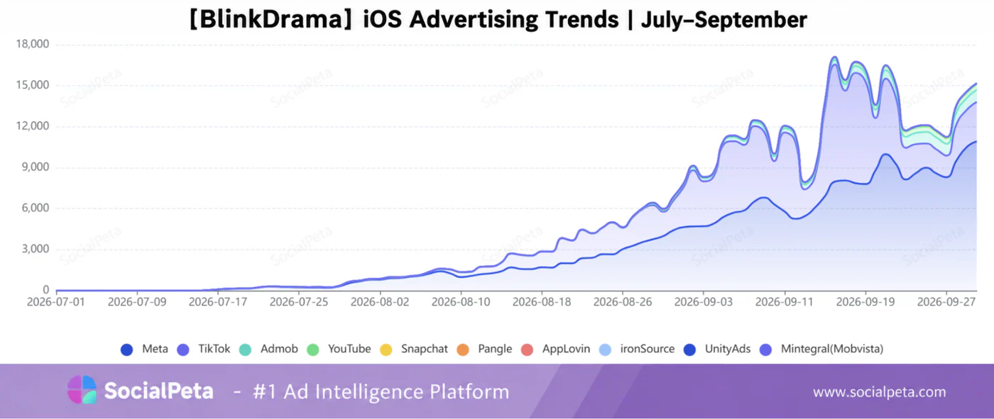 BlinkDrama iOS advertising trends from July to September 2026