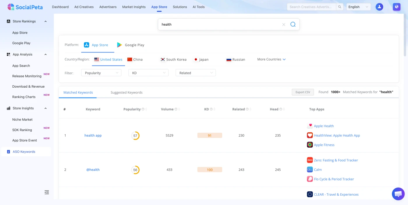 SocialPeta ASO Keywords dashboard comparing popularity, search volume, keyword difficulty, related terms, and top apps for health searches