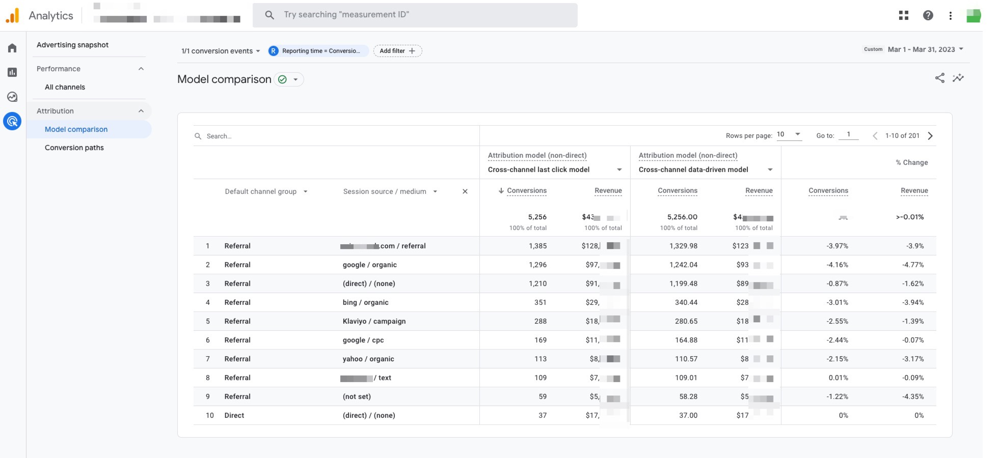 GA4 attribution report comparing channel credit under data-driven and paid and organic last-click models