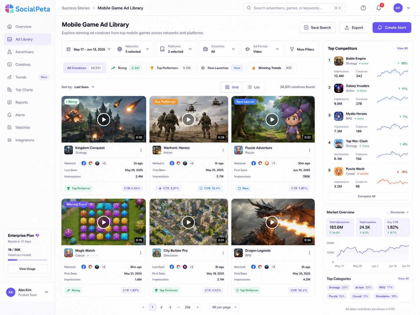 The workflow behind stronger creative decisions