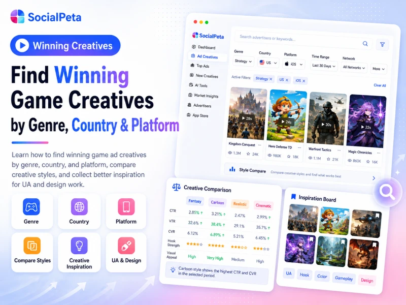 Find Winning Game Creatives by Genre, Country & Platform